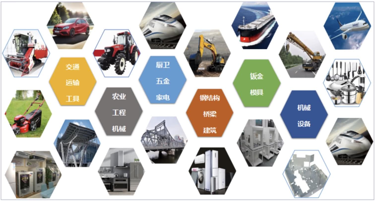 Laser cutting machine applications.