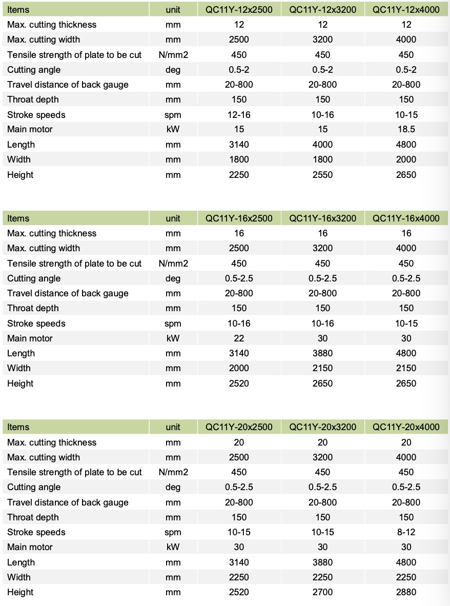 Mga pagtutukoy ng Guillotine