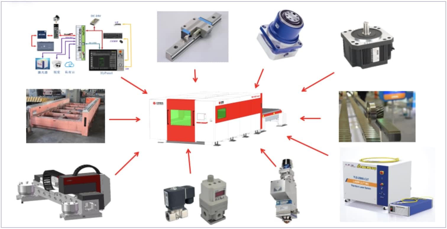 Mga bahagi ng laser cutting machine